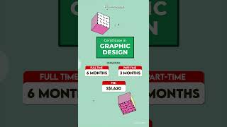 Master the Art of Design Certificate in Graphic Design Course [upl. by Shedd]