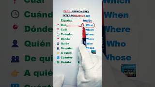 Pronombres interrogativos en inglés ¿sabes cómo usarlos aprendoinglescantando6191 english curs [upl. by Ecad]