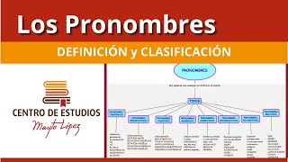 ►LOS PRONOMBRES 🔴 Definición y Clasificación [upl. by Tegdig831]