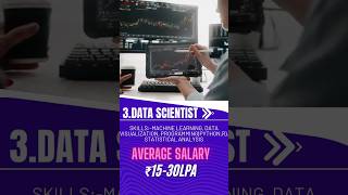 Top 5 high paying IT Jobs in India   Salary 💸💻 datascientist softwareengineer CS IT [upl. by Zillah683]