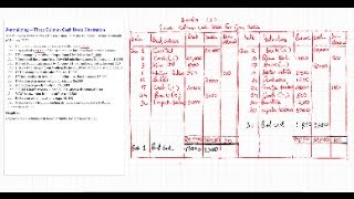 Accounting Cycle Lesson 1 Journalization Books of original entry [upl. by Sufur521]