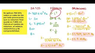 Módulo volumétrico y compresibilidad [upl. by Akimik244]