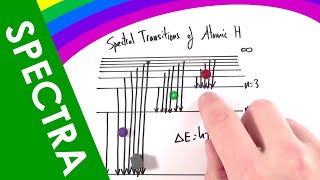 Photoelectric effect  Electronic structure of atoms  Chemistry  Khan Academy [upl. by Rosalind]