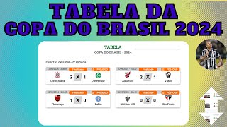 CLASSIFICADOS DA COPA DO BRASIL 2024  ANÁLISE DOS CLASSIFICADOS DAS QUARTAS DA COPA DO BRASIL 2024 [upl. by Amaj796]