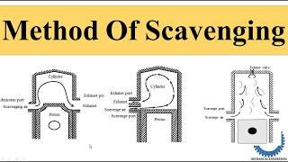 Method of Scavenging [upl. by Everick578]