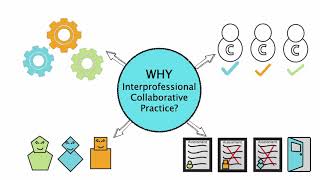 WHY Interprofessional Collaborative Practice [upl. by Airitac]