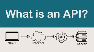 What is an API Application Programming Interface [upl. by Jeri]