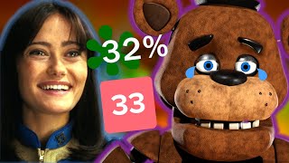 Why Is Five Nights At Freddys The Worst Videogame Adaptation [upl. by Acirre]