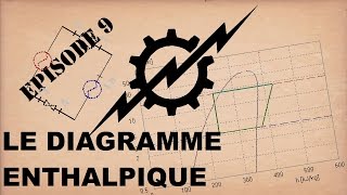 Ep9  Puissance Frigorifique  présentation du diagramme enthalpique  BAC PRO TFCA [upl. by Attenod490]