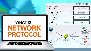 CCNA 200 301 Protocol amp Model Protocol Over view Netacad in Hindi [upl. by Enrichetta]