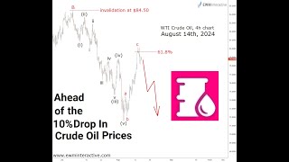 Ahead of the 10 Drop in Crude Oil Prices [upl. by Ginni384]