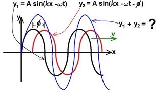 Physics 19 Mechanical Waves 11 of 21 The Interference of Waves Same Direction [upl. by Nathanial]