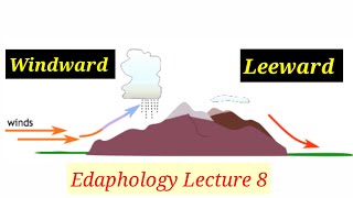 Windward And Leeward Side Of Mountain Lecture 8 In HindiUrdu [upl. by Childs584]