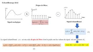 CHAPITRE 6 Échantillonnage des Signaux Analogiques [upl. by Zina]