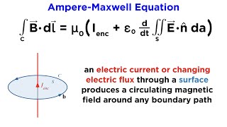 Maxwell’s Equations Part 4 The AmpereMaxwell Equation [upl. by Llezom]