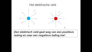 Elektrostatica 5 Elektrisch Veld [upl. by Mandell]