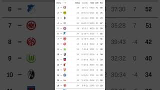 Bundesliga Tabelle [upl. by Belita]