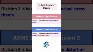 Div 1 vs Div 2  Failure Theory of Design asme pressurevessel heatexchanger [upl. by Valdas]