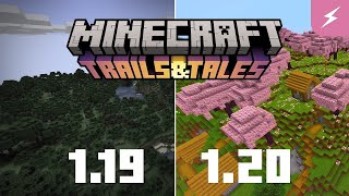 How to Update Your Existing Minecraft World to 120 Trails amp Tales Update [upl. by Eetnahs]