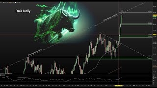 Teknisk analys DAX [upl. by Heidy]