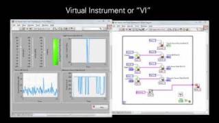 Programming Tutorial  LabVIEW for Education [upl. by Nirag839]