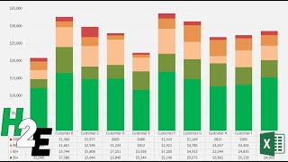 Create an Accounts Receivable Aging Report in Excel [upl. by Etnaihc225]