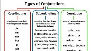 CONJUNCTION TYPES [upl. by Ilowell]