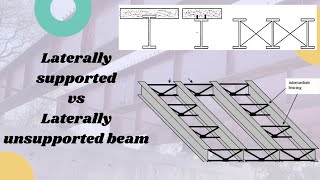 LATERALLY SUPPORTED VS UNSUPPORTED BEAM ll PRACTICAL STRUCTURAL ENGINEERING [upl. by Yoshi]