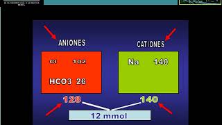 TRASTORNOS ACIDO BASE 2018 [upl. by Adrianne300]