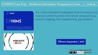 CPHIMS Exam Prep – Healthcare Information Management System – A AnalysisA4  Podcast [upl. by Notsua]