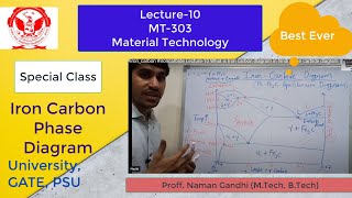 Iron carbon diagram in hindi  Iron carbide diagram Carbon Iron Diagram mechanicalengineering [upl. by Hannis]