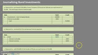 Journalizing Bond Investments [upl. by Annoet]