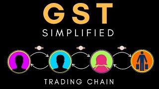 Introduction to GST Goods amp Service Tax   GST Explained  Letstute [upl. by Omora]