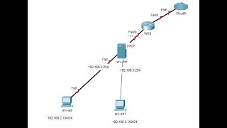 Routeur Debian 12 NFTables [upl. by Jezebel]