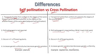 Differences between Self pollination and Cross Pollination  Self vs Cross pollination [upl. by Asik]