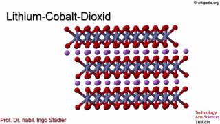 Lithium Ionen Batterien [upl. by Helsa244]