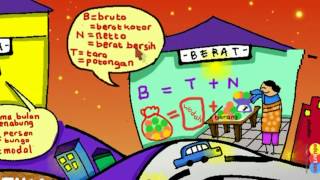 Peta Konsep quotAritmatika Sosialquot Matematika kelas VII 13 [upl. by Hoffarth449]