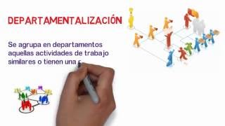 DEPARTAMENTALIZACIÓN Y SUS TIPOS TEMA 14  ADMINISTRACION 1  CURSOS FACILITOS [upl. by Pete]