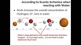 AP 713 pH and Solubility [upl. by Freeborn]