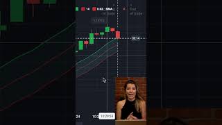 How to set up Envelopes Indicator at Quotex  Binary options trading [upl. by Guss919]