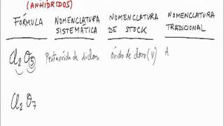 Formulacion inorganica anhidrido clorico anhidrido perclorico [upl. by Llenor812]