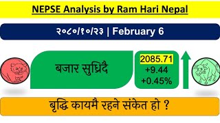 20801023  Nepse Daily Market Update  Stock Market analysis by Ram Hari Nepal [upl. by Esinnej27]