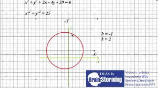 Traslación de Ejes  Geometría Analítica [upl. by Valentia]