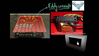 Eddy currents amp their applications amp how to reduce them  Electromagnetic induction  Khan Academy [upl. by Anirtek548]