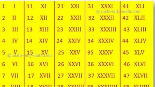 Roman Numbers 1 To 50  Learn Roman Numbers 1  50 [upl. by Hahseram]