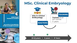 Embryology Career  Part 2  Qualification for Embryology  How to become Embryologist amp find Jobs [upl. by Anrim]