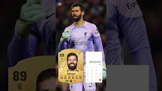 Rating Alisson Becker 🇧🇷 football edit alisson brasil liverpool [upl. by Iveson55]