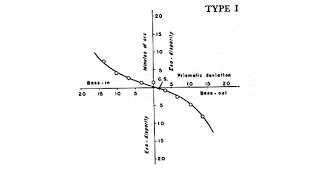 Fixation Disparity Curves  Sub  ENG   Fixation Disparity part 4 [upl. by Audly323]