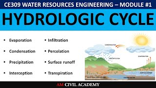 WRE Module1 PART01  Hydrologic Cycle [upl. by Rika]