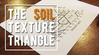 The Soil Texture Triangle [upl. by Fidelity623]